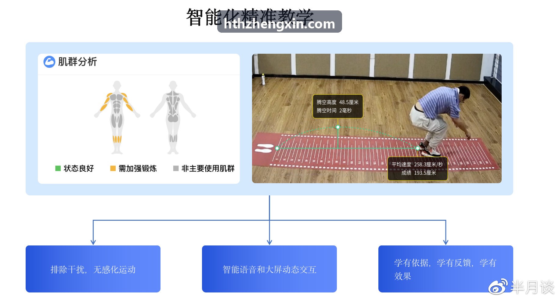 HUATIHUI力量器械数字传感器组件